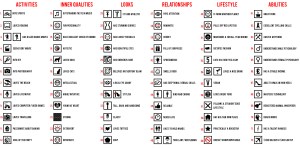 Boyfriend/Girlfriend Material Categories