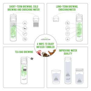Infographics for Vireo_4